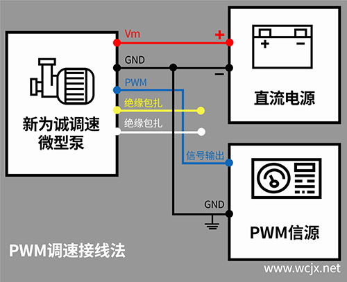 PWM調(diào)速接線(xiàn)法