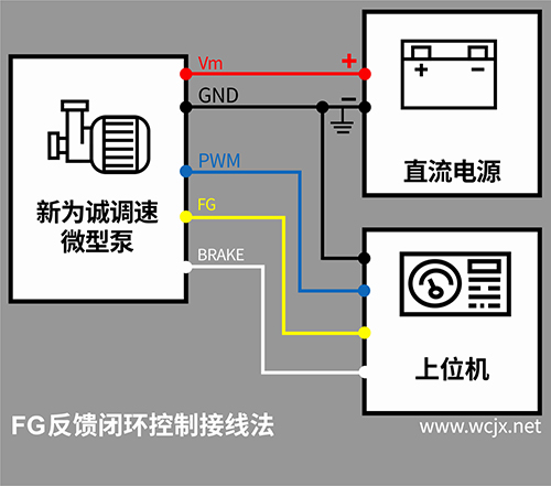 FG反饋接線(xiàn)法