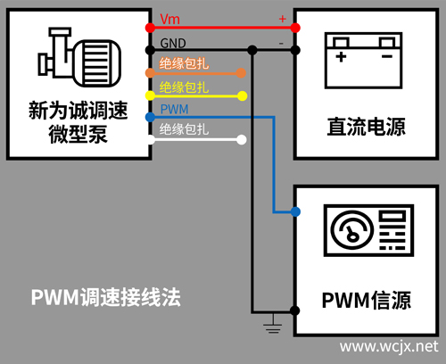 PWM調(diào)速接線法500px(1)