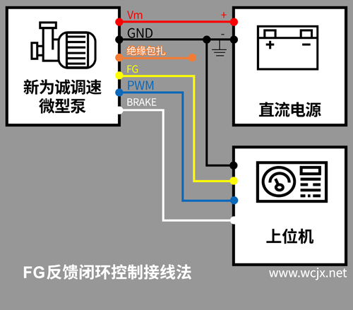 FG反饋閉環(huán)接線法500px(1)